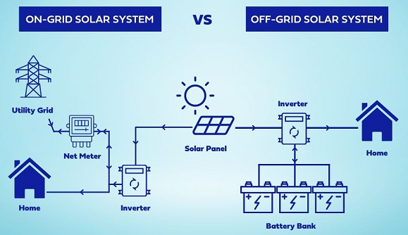 La diferencia entre sistemas de energía solar conectados y fuera de la red